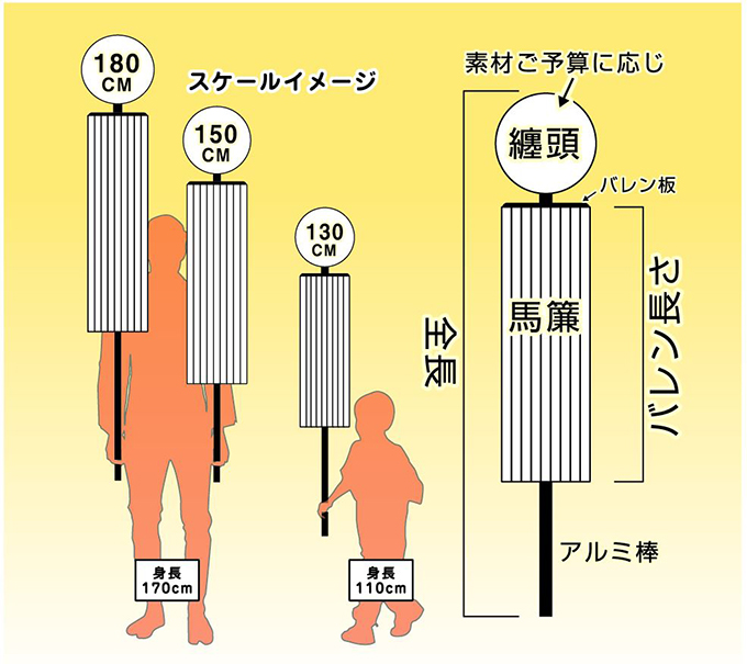 纏,まとい製作