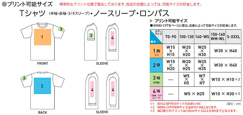 プリント可能範囲,サイズ