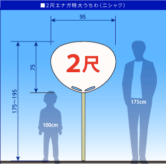 大うちわ祭り