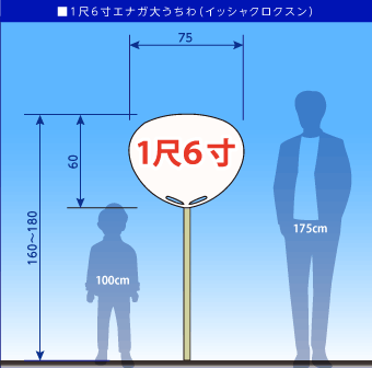 祭大うちわ