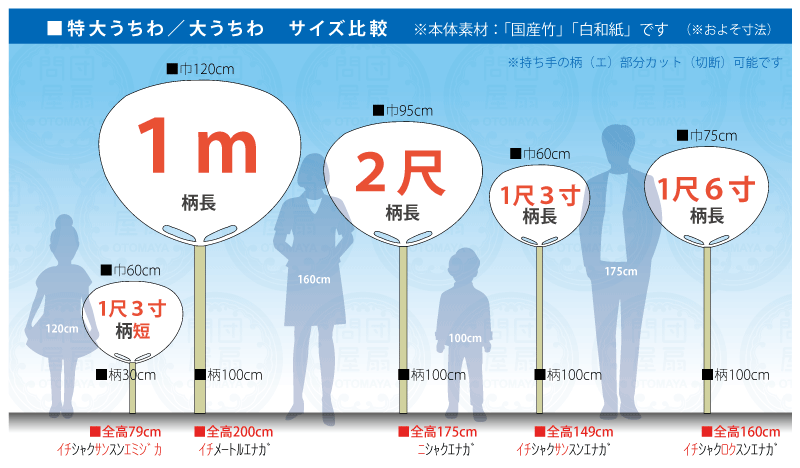 大団扇 うちわ 襷 房 法被 記念品 イベント 祭 だんじり 神輿 名入れオーダー 特注品 祭グッズ おとま屋